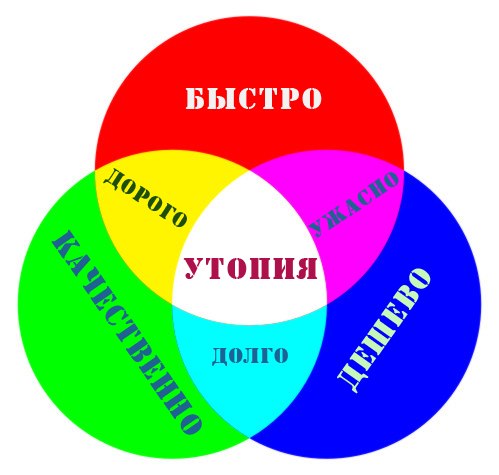 бюро переводов - быстро и дешево (недорого)