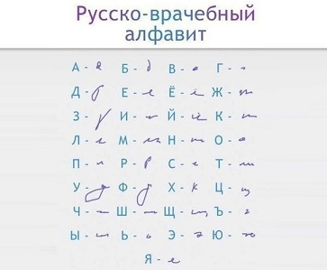 медицинский алфавит